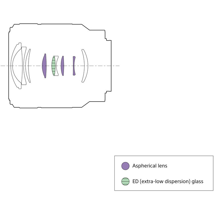 Sony FE 28-70mm f/3.5-5.6 OSS II Lens (Sony E)