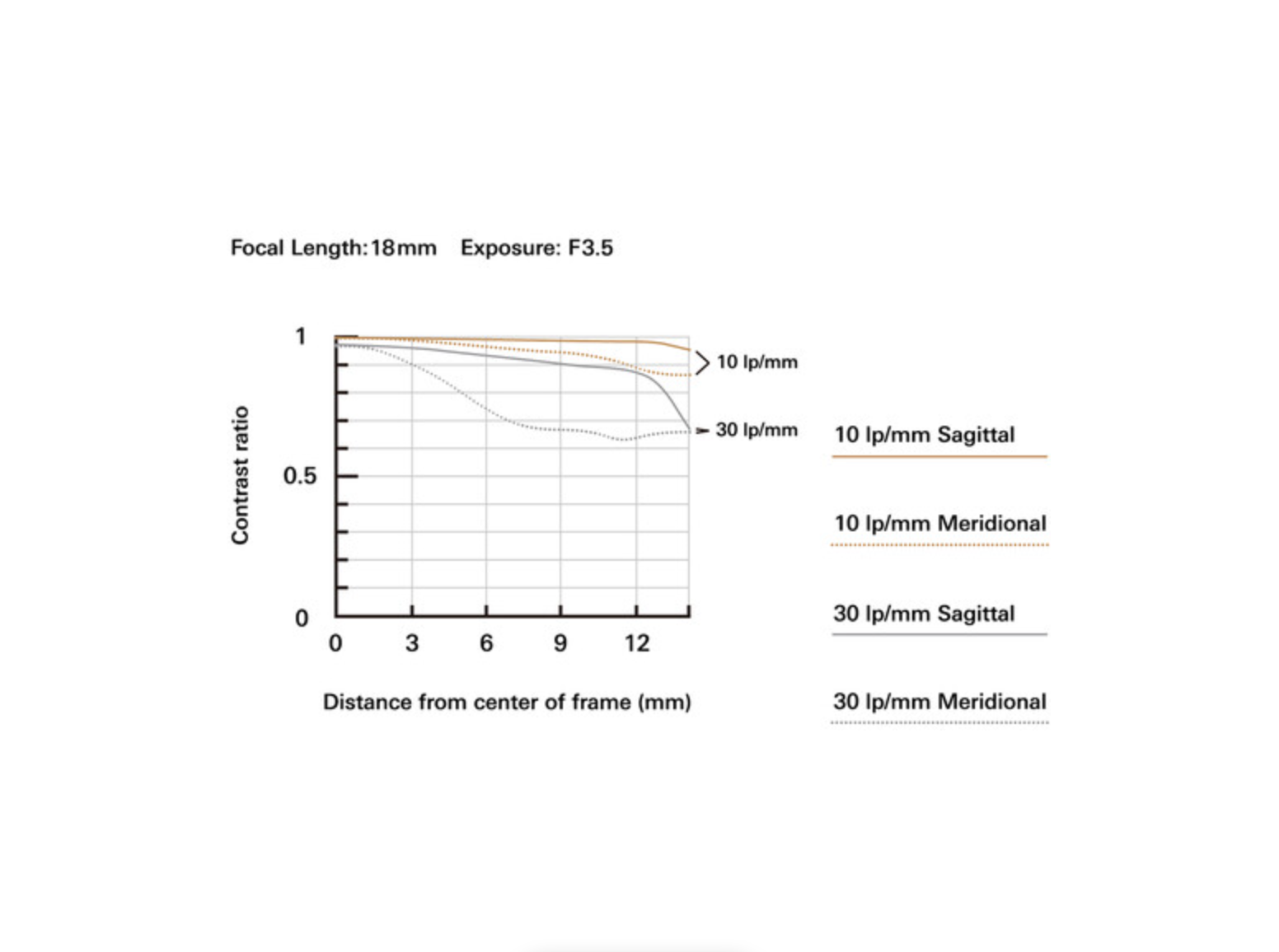 Shop Tamron 18-300mm f/3.5-6.3 Di III-A VC VXD Lens (Nikon Z) by Tamron at B&C Camera