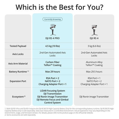 DJI RS 4 Pro - B&C Camera