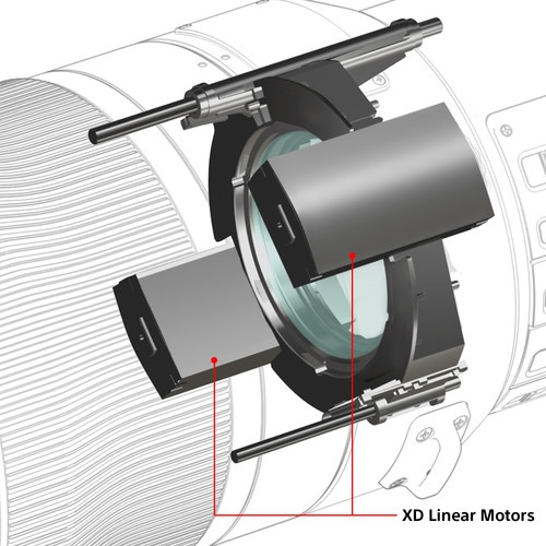 Shop Sony FE 600mm F4.0 GM OSS by Sony at B&C Camera