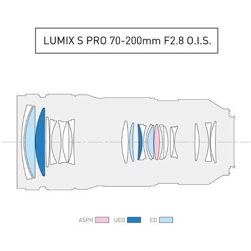 Shop Panasonic LUMIX S PRO 70-200mm f/2.8 O.I.S by Panasonic at B&C Camera