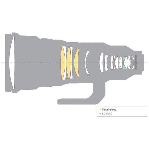 Shop Sony FE 400mm f/2.8 GM OSS Lens by Sony at B&C Camera