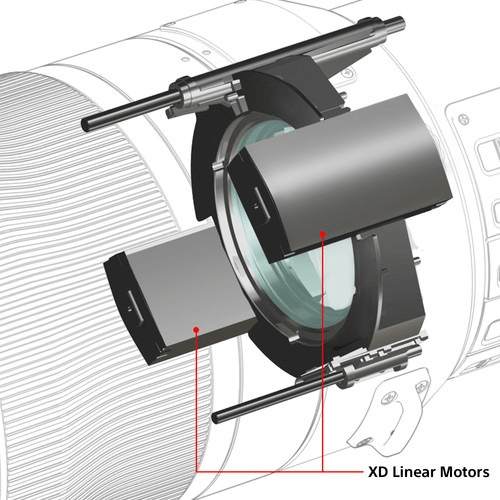 Shop Sony FE 600mm F4.0 GM OSS by Sony at B&C Camera