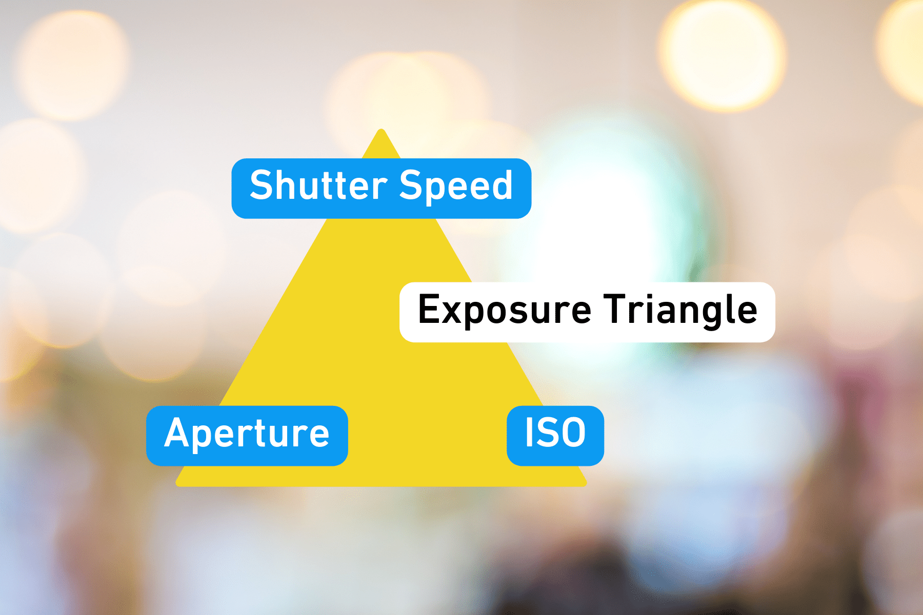 What is the Exposure Triangle — Aperture, ISO & Shutter Speed - B&C Camera