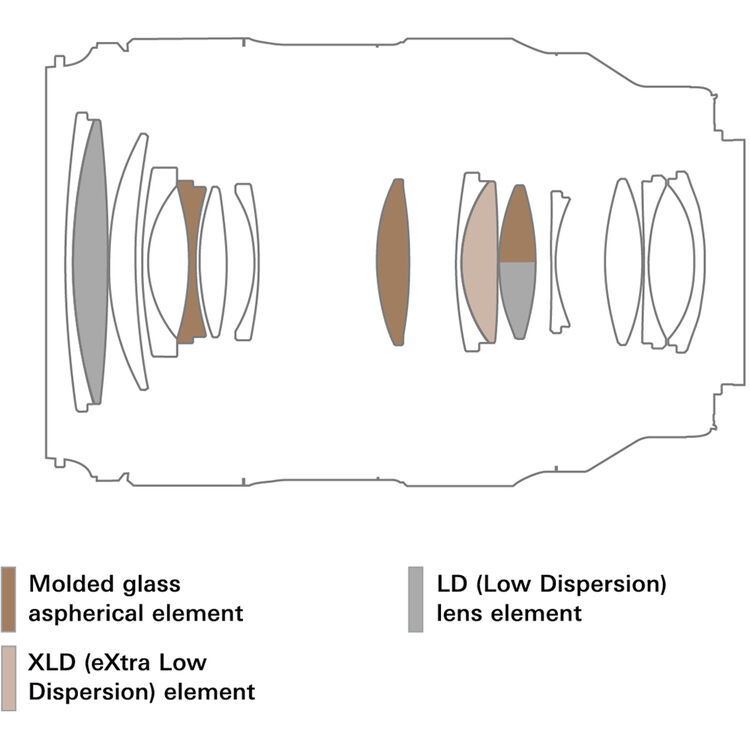 Tamron 35-100mm f/2.8 Di III VXD Lens (Sony E)