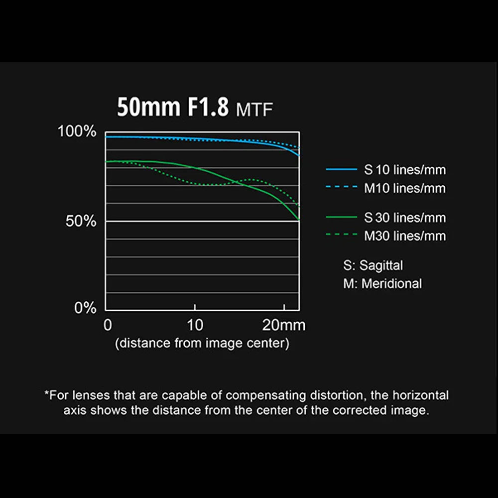 Panasonic Lumix S 50mm f/1.8 Lens