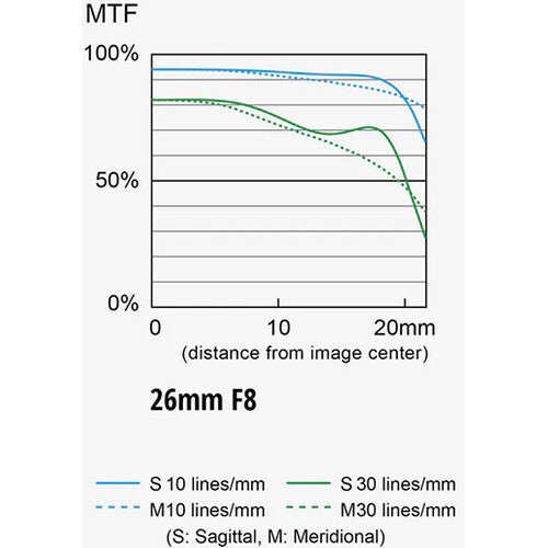 Panasonic Lumix S 26mm f/8 Lens (Leica L) - B&C Camera