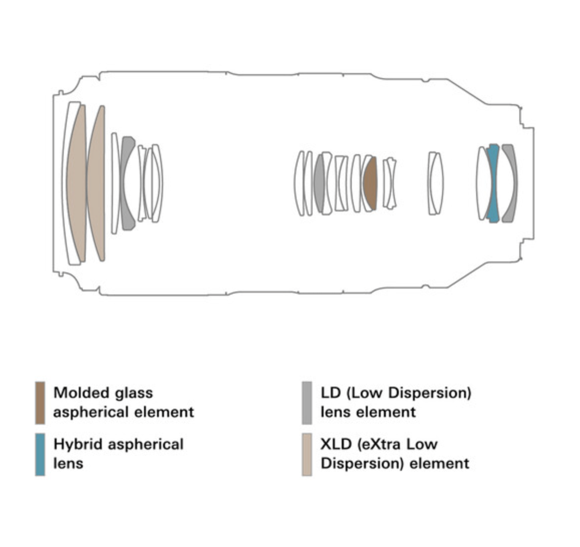 Tamron 50 - 400mm f/4.5 - 6.3 Di III VC VXD Lens (Nikon Z) - B&C Camera