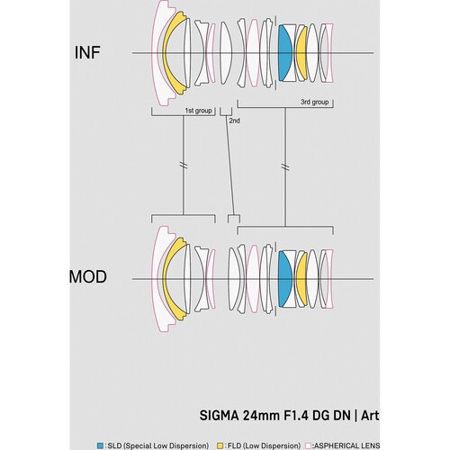 Sigma 24mm f/1.4 DG DN Art Lens for Sony E