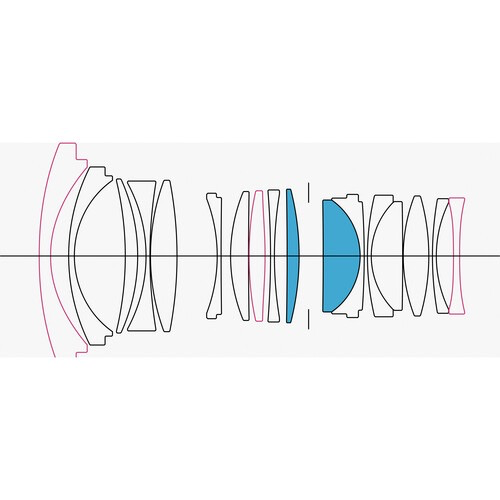 Sigma 20mm f/1.4 DG DN Art Lens for Sony E