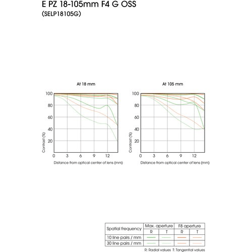 Shop Sony E PZ 18-105mm f/4 G OSS Lens by Sony at B&C Camera